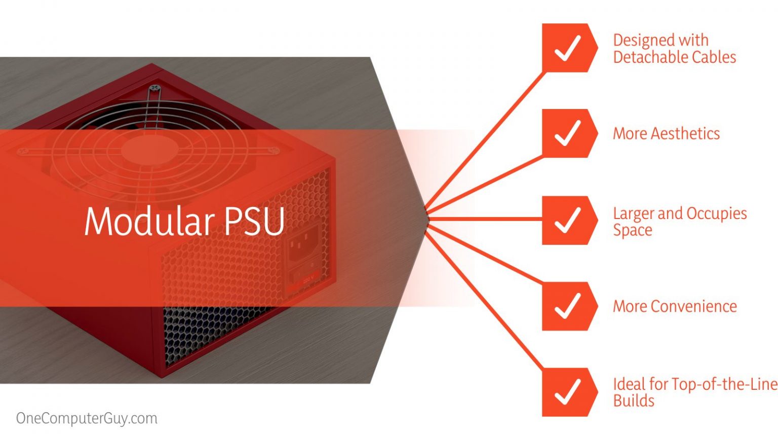 Modular Vs Non Modular PSU What Are The Differences Between Them   Modular Power Supply Unit 1536x864 