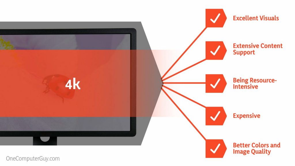 2K Vs 4K: Choosing The Best Display Resolution For You