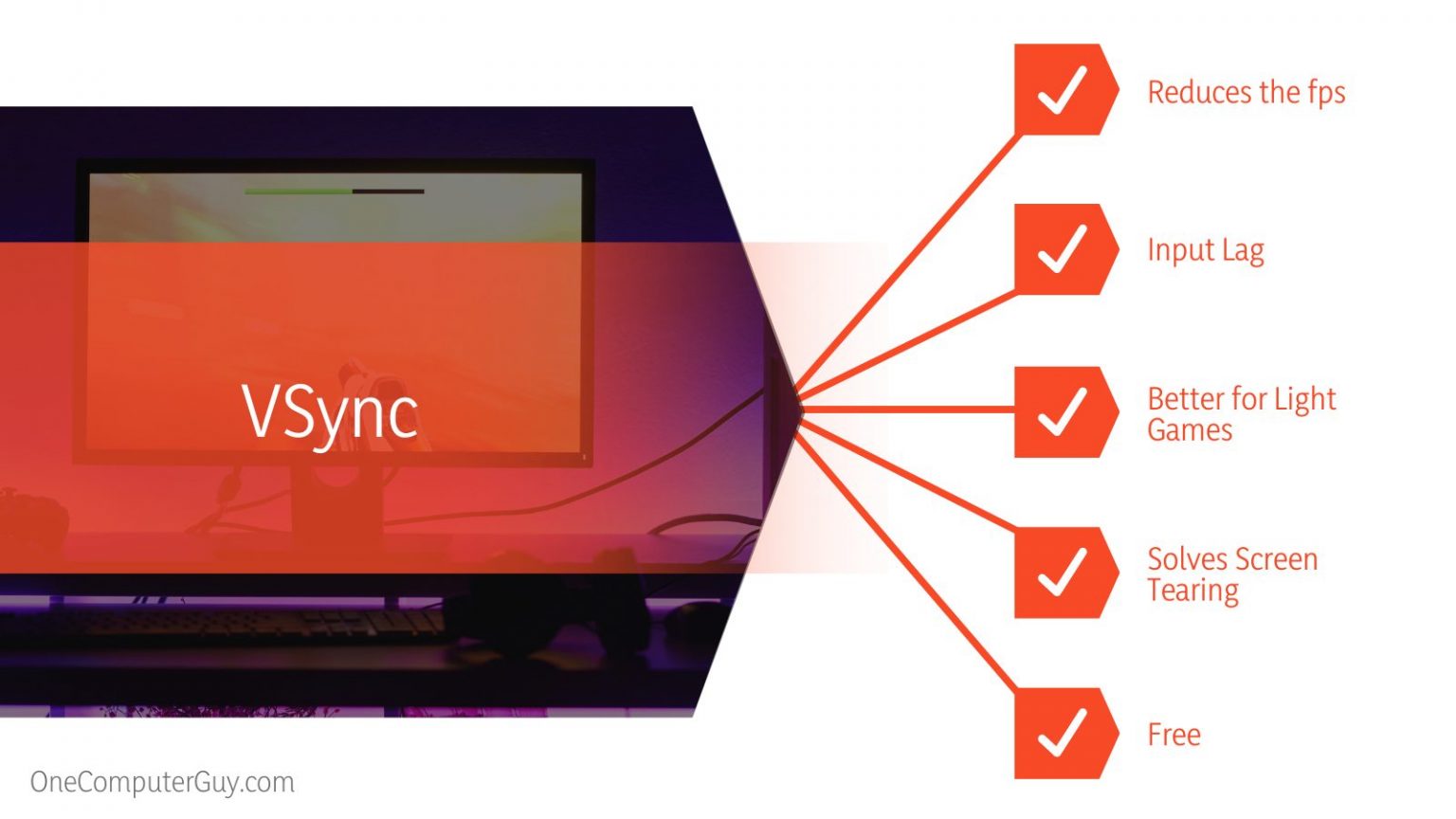 G Sync vs VSync A Complete Guide To Determine Which One Is Better