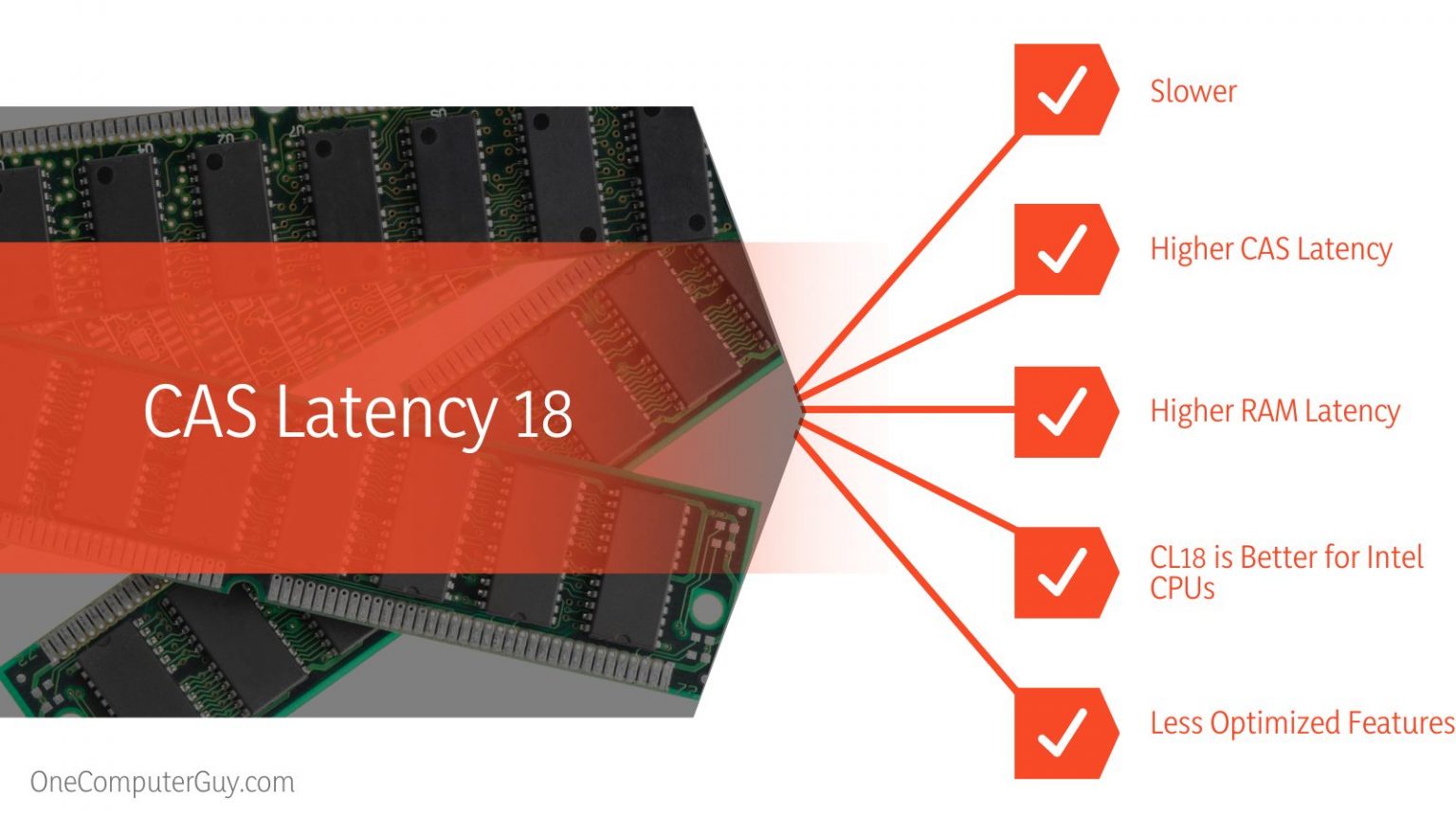 cas-latency-16-vs-18-which-ram-is-the-right-choice-for-your-rig